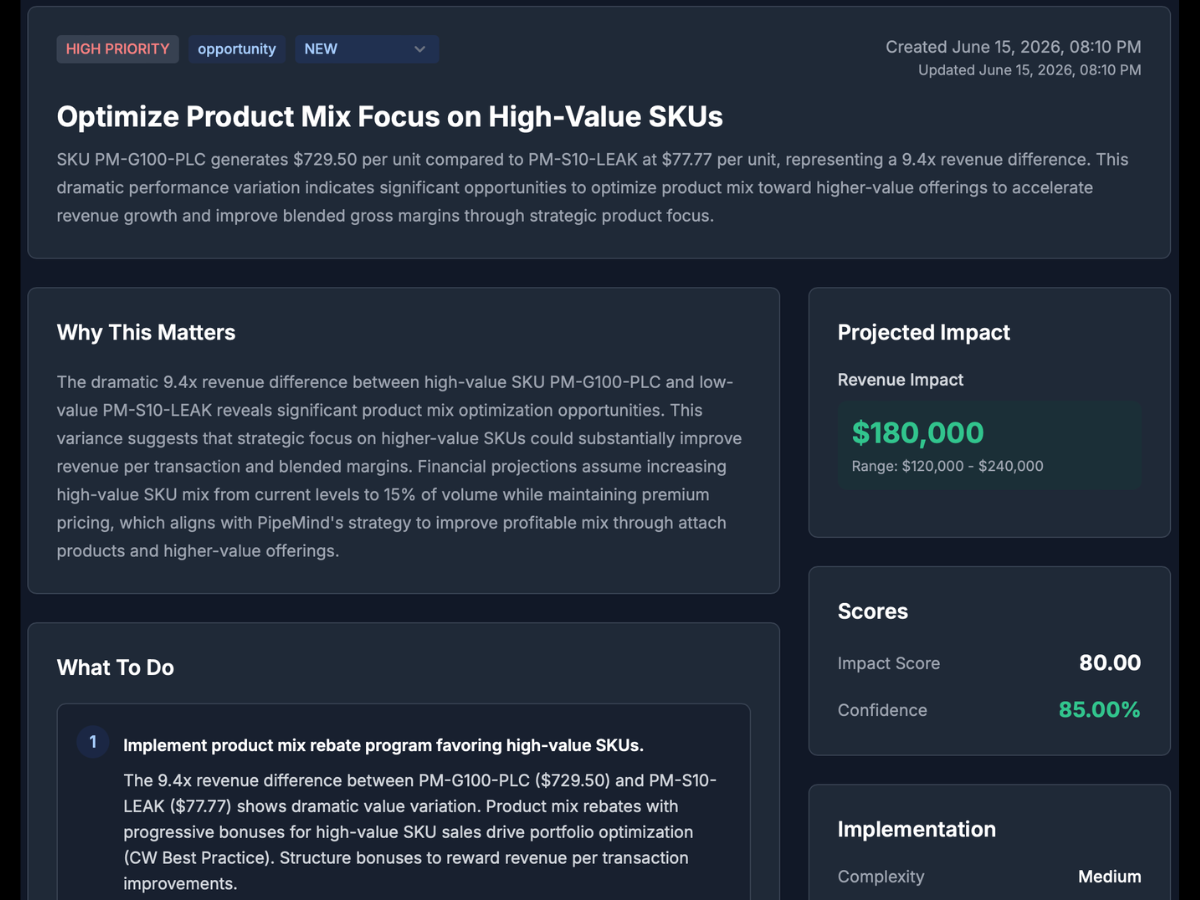 Goal Canvas: EBITDA and value-creation goals with Activity audit trail